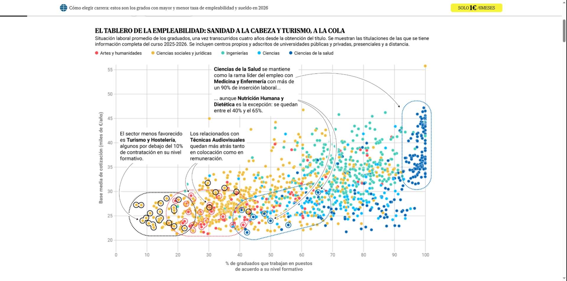 Recursos Humanos