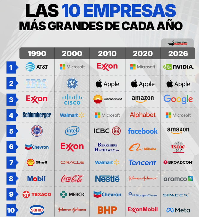 Creación de Empresas