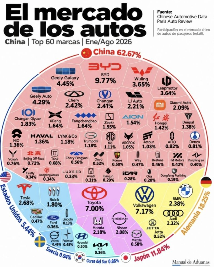 Emprendimiento